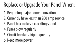 Electric Panel Replacement Phoenix